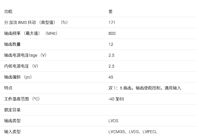 ?<b class='flag-5'>CDCLVD</b>2106 <b class='flag-5'>雙</b><b class='flag-5'>路</b><b class='flag-5'>1</b>:6<b class='flag-5'>低</b><b class='flag-5'>附加</b><b class='flag-5'>抖動(dòng)</b><b class='flag-5'>LVDS</b><b class='flag-5'>緩沖器</b><b class='flag-5'>技術(shù)</b><b class='flag-5'>文檔</b>總結(jié)
