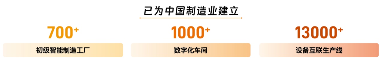 人工智能