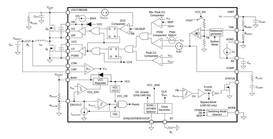 LM5152x-Q1汽車級(jí)低IQ同步升壓控制器技術(shù)解析