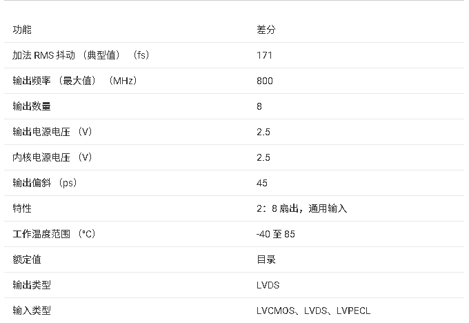 ?CDCLVD1208 2:8低附加抖動(dòng)LVDS緩沖器技術(shù)文檔總結(jié)