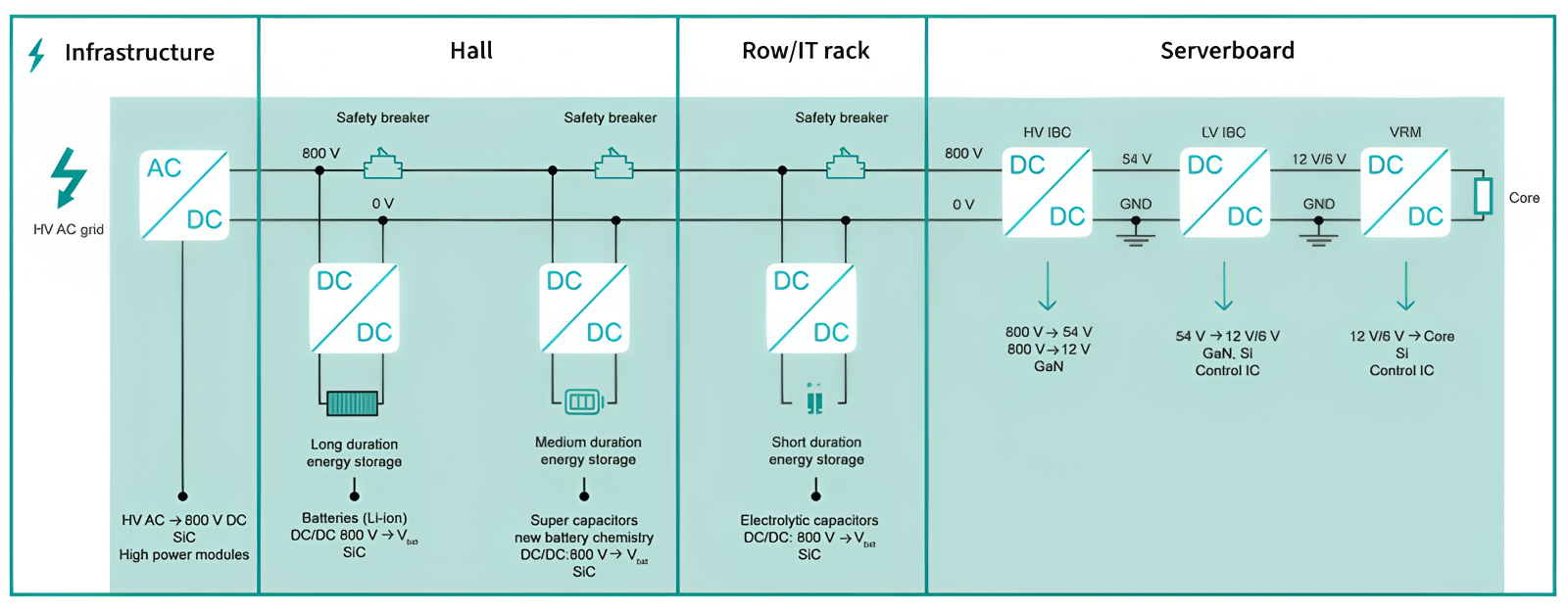 傾佳電子基于SiC MOSFET的固態(tài)斷路器（SSCB）技術(shù)深度洞察
