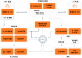 解讀安森美硬核APM和柵極驅(qū)動(dòng)器解決方案