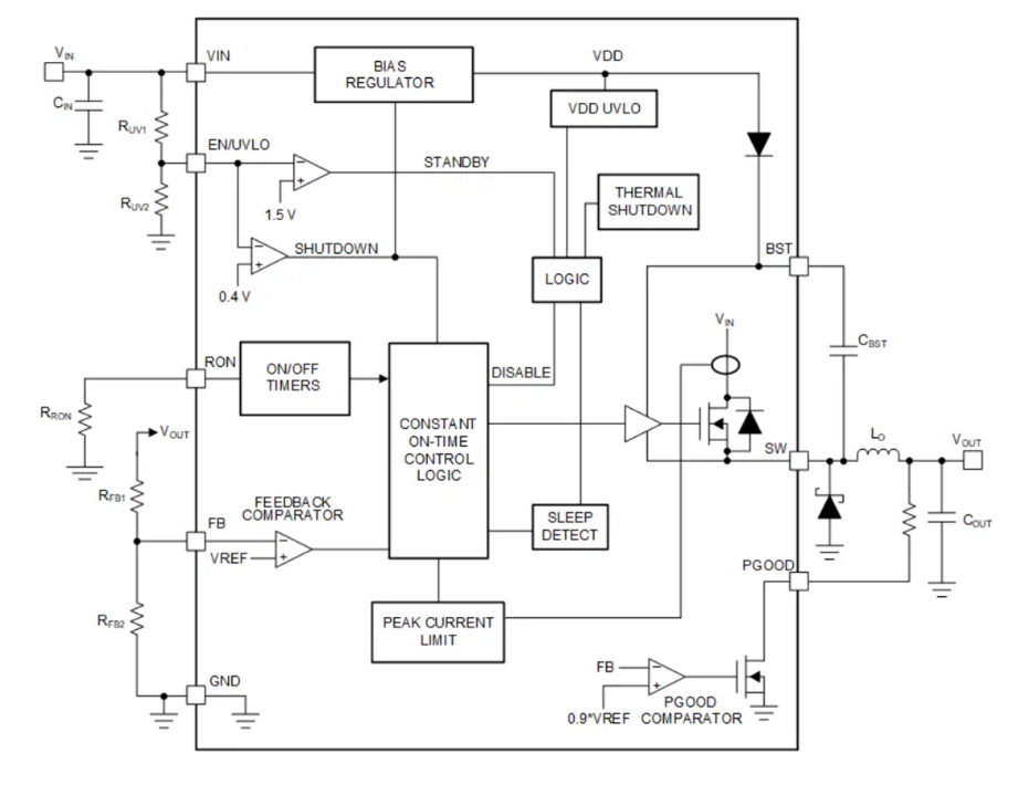 LM5013 100V輸入3.5A非同步降壓DC/DC轉(zhuǎn)換器技術解析