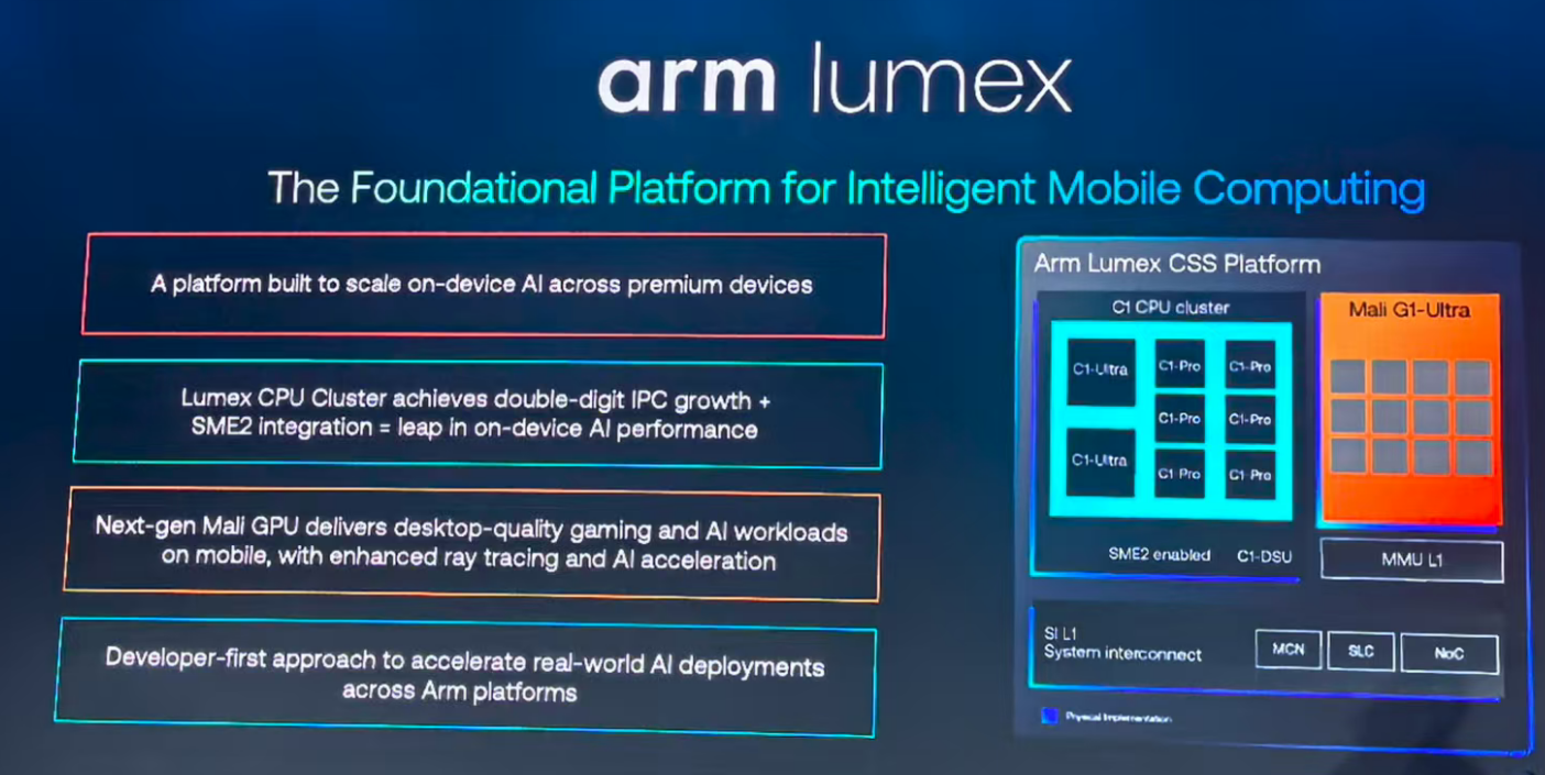 Arm正式取消Cortex命名！CPU向著高算力進發(fā)，Lumex <b class='flag-5'>CSS</b>平臺加持！