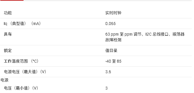 ?<b class='flag-5'>BQ</b>32002 <b class='flag-5'>實(shí)時(shí)時(shí)鐘</b>(RTC)芯片<b class='flag-5'>技術(shù)</b><b class='flag-5'>文檔</b><b class='flag-5'>總結(jié)</b>