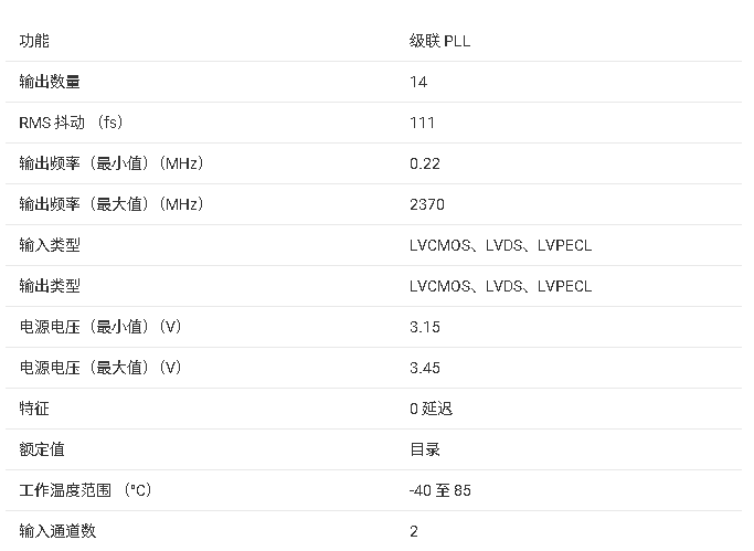 LMK04805 低噪聲時(shí)鐘抖動(dòng)清除器技術(shù)手冊(cè)