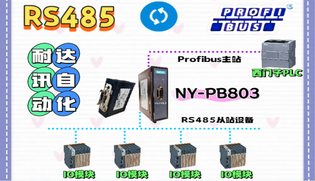 數(shù)據(jù)傳不遠(yuǎn)、讀不懂？<b class='flag-5'>耐</b><b class='flag-5'>達(dá)</b><b class='flag-5'>訊</b><b class='flag-5'>自動(dòng)化</b><b class='flag-5'>RS485</b><b class='flag-5'>轉(zhuǎn)</b><b class='flag-5'>Profibus</b>網(wǎng)關(guān)破局