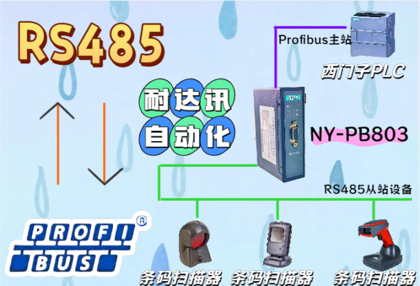<b class='flag-5'>耐</b><b class='flag-5'>達(dá)</b><b class='flag-5'>訊</b><b class='flag-5'>自動(dòng)化</b><b class='flag-5'>RS485</b><b class='flag-5'>轉(zhuǎn)</b><b class='flag-5'>Profibus</b>協(xié)議轉(zhuǎn)化網(wǎng)關(guān)功能與配置詳解