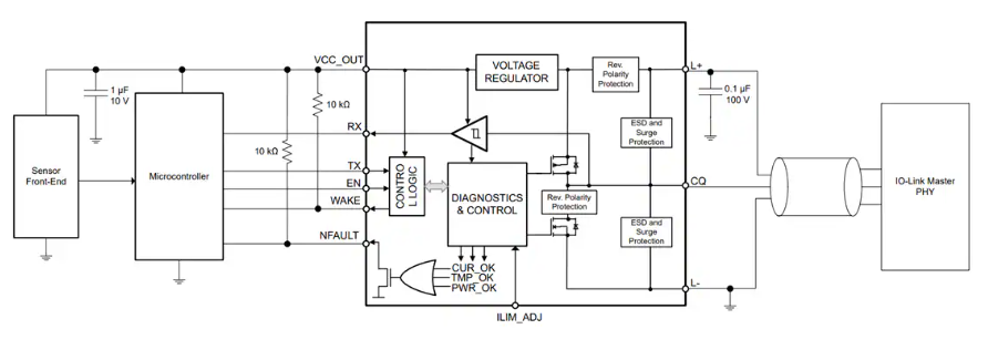 基于TIOL112x系列<b class='flag-5'>IO-Link</b>收發(fā)器的工業(yè)通信<b class='flag-5'>解決方案</b>