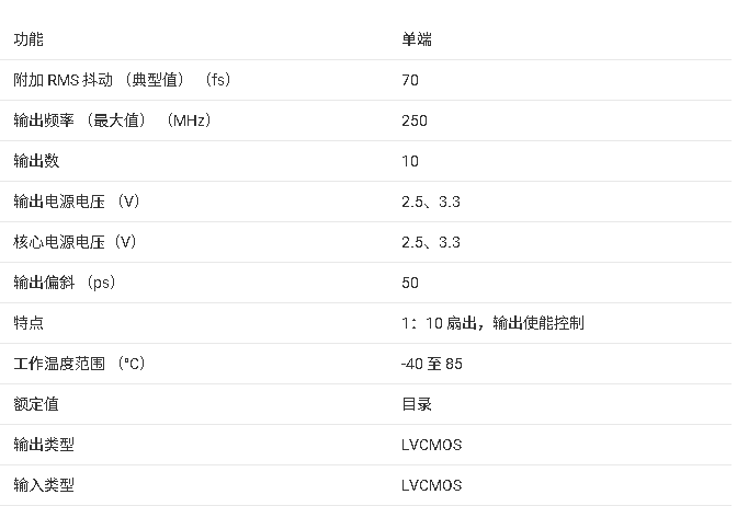 CDCLVC1110 低抖動、1：10 LVCMOS 扇出時鐘緩沖器技術手冊