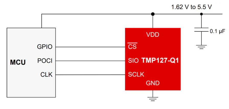 Texas Instruments <b class='flag-5'>TMP</b>127-Q1 SPI<b class='flag-5'>溫度</b><b class='flag-5'>傳感器</b><b class='flag-5'>技術(shù)</b><b class='flag-5'>解析</b>與應(yīng)用<b class='flag-5'>指南</b>