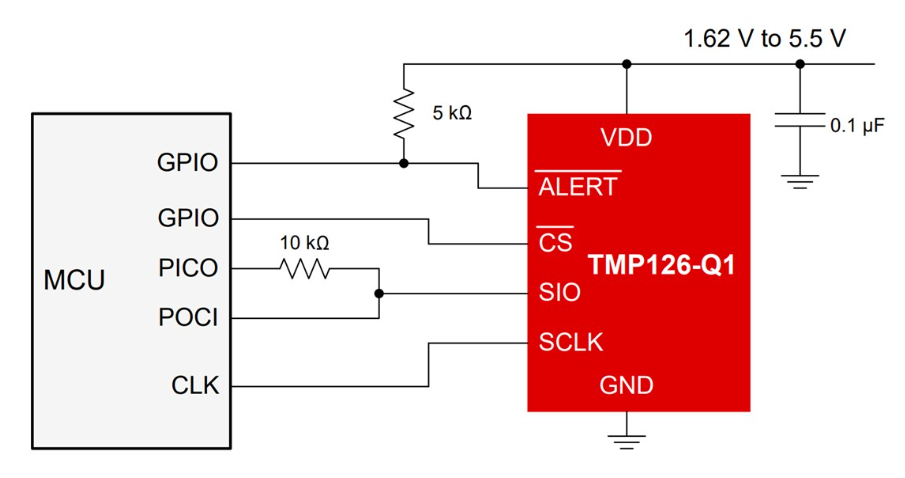 Texas Instruments <b class='flag-5'>TMP</b>126-Q1 SPI<b class='flag-5'>溫度</b><b class='flag-5'>傳感器</b>深度<b class='flag-5'>解析</b>