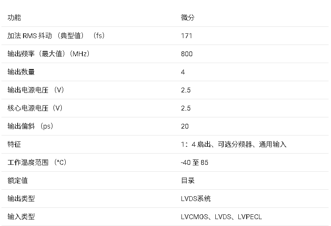 ?<b class='flag-5'>CDCLVD</b>1213 <b class='flag-5'>1</b>:4<b class='flag-5'>低</b><b class='flag-5'>附加</b><b class='flag-5'>抖動(dòng)</b><b class='flag-5'>LVDS</b><b class='flag-5'>緩沖器</b>帶分頻<b class='flag-5'>器</b> <b class='flag-5'>技術(shù)</b><b class='flag-5'>文檔</b><b class='flag-5'>摘要</b>