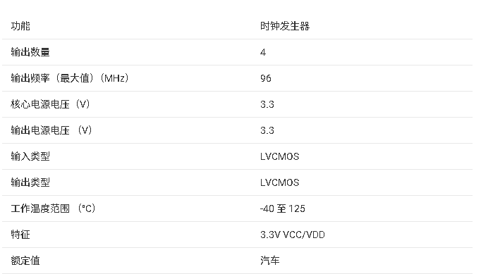 PLL1707-Q1 3.3V雙PLL多時鐘發(fā)生器技術文檔總結