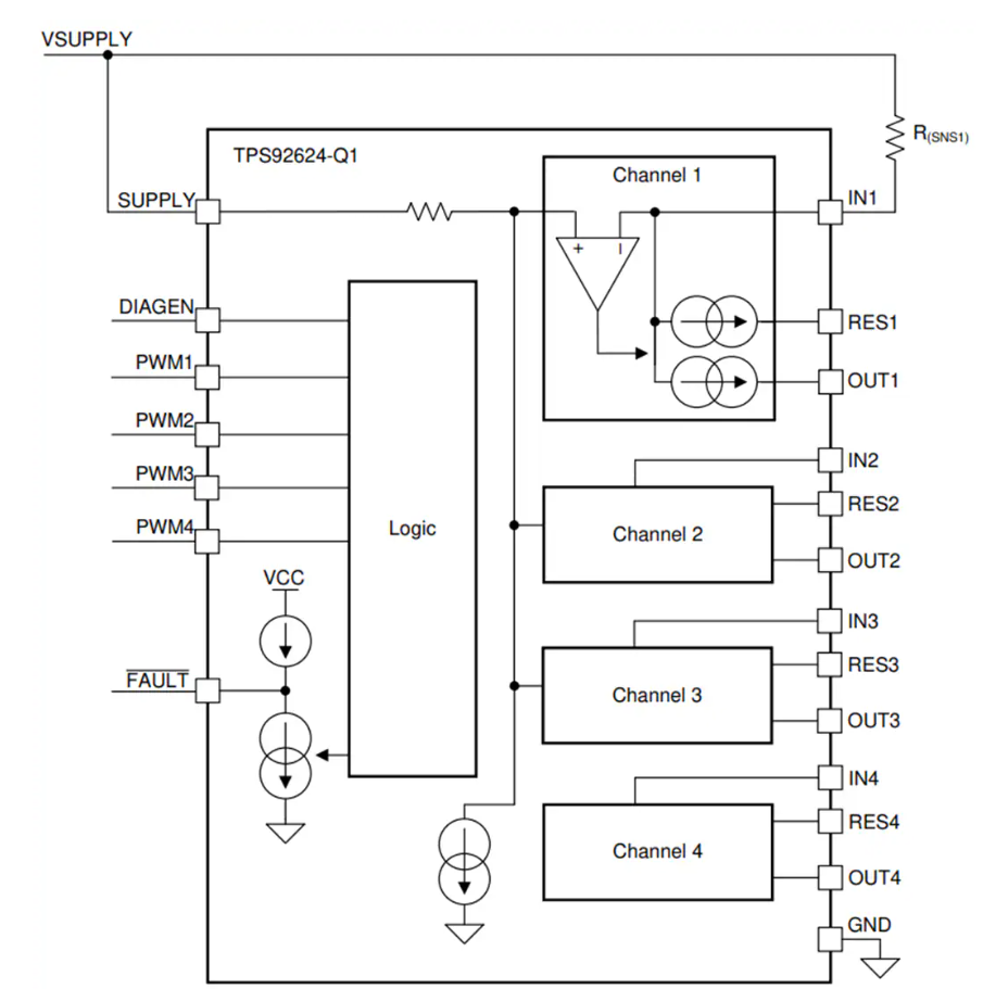 Texas Instruments TPS92624-Q1四通道LED驅(qū)動(dòng)器技術(shù)解析與應(yīng)用指南