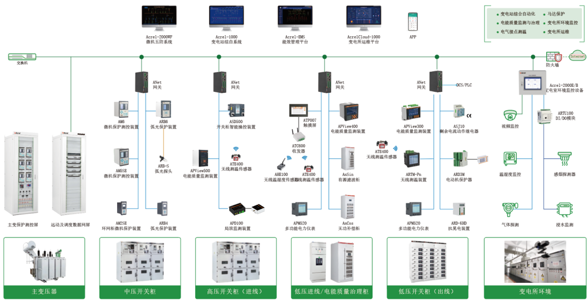 智能微电网系统简述 wKgZO2jJDQuAKEKJAAXHZLZhlKg435.jpg