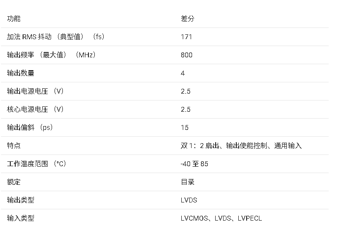 ?CDCLVD2102 雙路1:2低附加抖動(dòng)LVDS緩沖器技術(shù)文檔總結(jié)