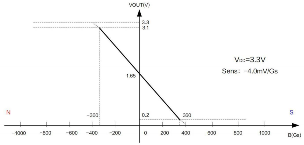 04c65f6c-92d0-11f0-8c8f-92fbcf53809c.png