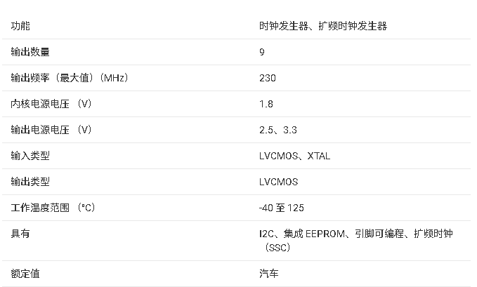 ?<b class='flag-5'>CDCE949-Q1</b> <b class='flag-5'>可編程</b><b class='flag-5'>時鐘</b><b class='flag-5'>合成器</b><b class='flag-5'>技術(shù)</b><b class='flag-5'>文檔</b><b class='flag-5'>總結(jié)</b>