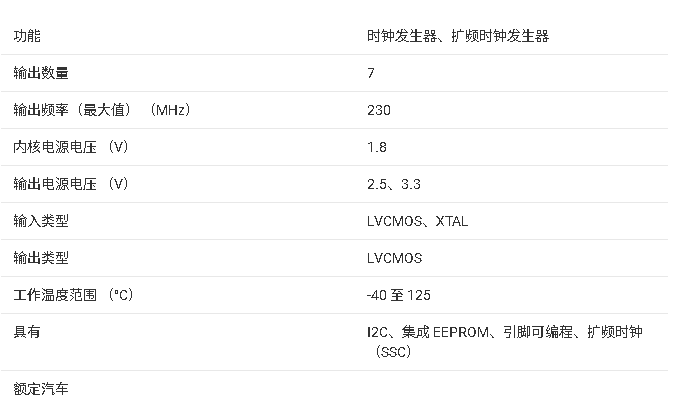 CDCE937-Q1 汽車目錄可編程 3-PLL VCXO 時鐘合成器技術文檔總結