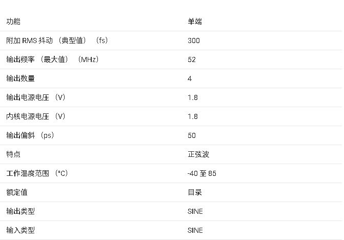 ?CDC3S04 四通道正弦波時(shí)鐘緩沖器技術(shù)文檔總結(jié)