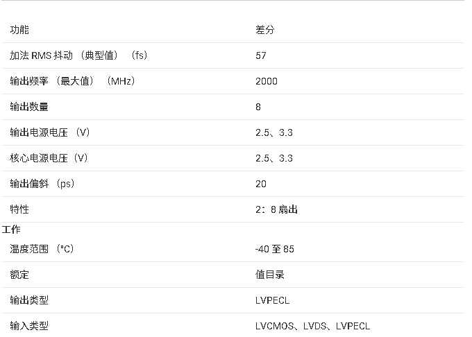 ?<b class='flag-5'>CDCLVP</b>1208 <b class='flag-5'>高性能</b><b class='flag-5'>時(shí)鐘</b><b class='flag-5'>緩沖器</b><b class='flag-5'>技術(shù)</b><b class='flag-5'>文檔</b><b class='flag-5'>總結(jié)</b>