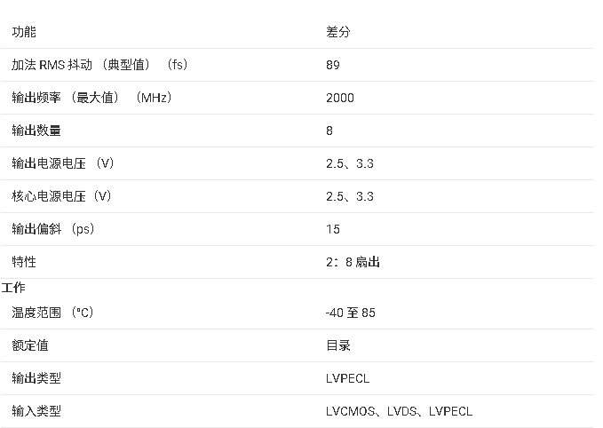 ?CDCLVP2104 高性能<b class='flag-5'>時(shí)鐘</b><b class='flag-5'>緩沖器</b><b class='flag-5'>技術(shù)</b><b class='flag-5'>文檔</b><b class='flag-5'>總結(jié)</b>