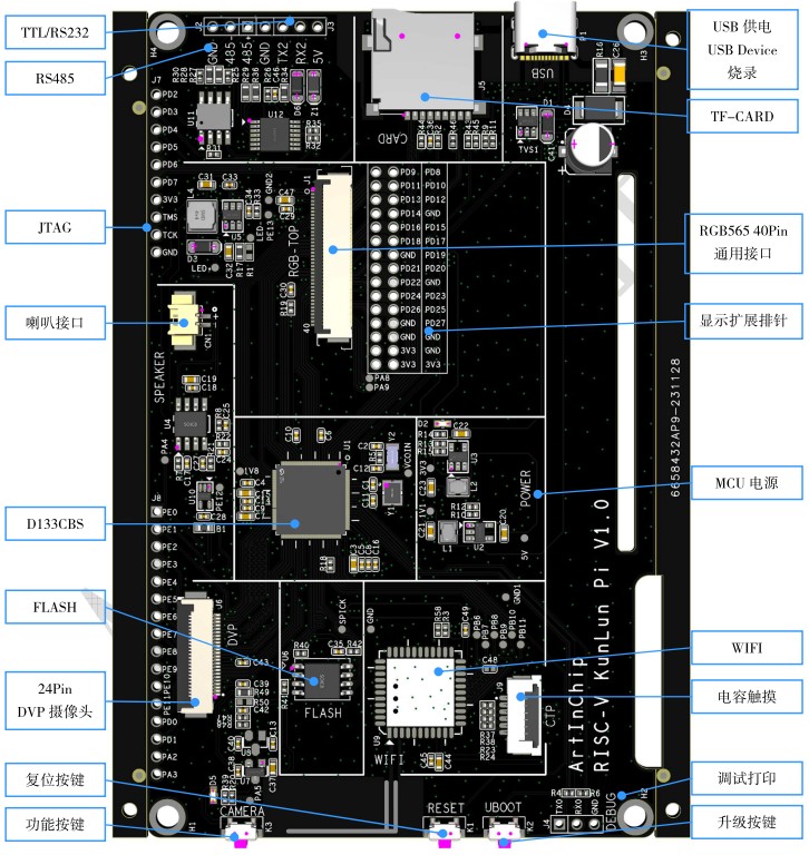 kunlunpi_board.jpg