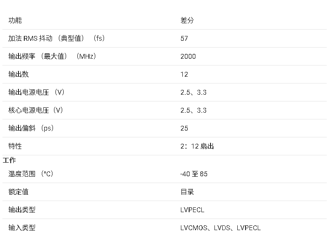 ?CDCLVP1212 高性能時鐘緩沖器技術(shù)文檔總結(jié)