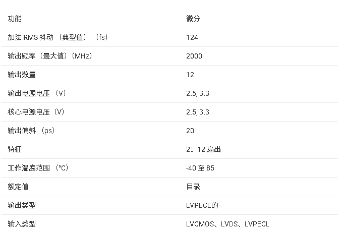 ?CDCLVP2106 高性能<b class='flag-5'>時(shí)鐘</b><b class='flag-5'>緩沖器</b><b class='flag-5'>技術(shù)</b><b class='flag-5'>文檔</b><b class='flag-5'>總結(jié)</b>