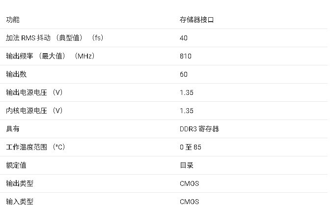 ?SN74SSQEA32882 芯片技術(shù)文檔摘要
