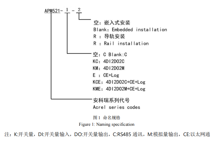 <b class='flag-5'>APM</b>521：一臺(tái)<b class='flag-5'>儀表</b>，解鎖智能配電、電能質(zhì)量與能效管理的全能答案