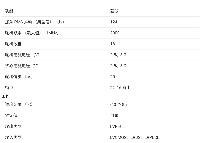 ?<b class='flag-5'>CDCLVP</b>2108 <b class='flag-5'>高性能</b><b class='flag-5'>時(shí)鐘</b><b class='flag-5'>緩沖器</b><b class='flag-5'>技術(shù)</b><b class='flag-5'>文檔</b><b class='flag-5'>總結(jié)</b>