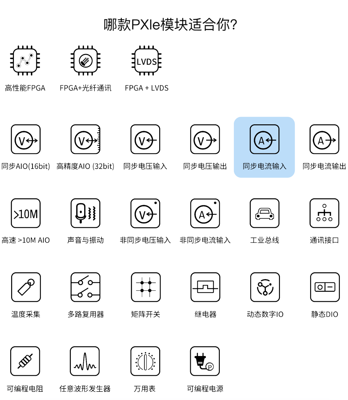 PXle模塊「同步電流輸入」32通道同步，單通道采樣率200K/s