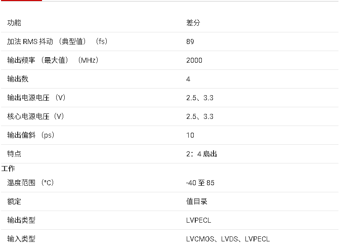 ?<b class='flag-5'>CDCLVP</b>2102 <b class='flag-5'>高性能</b><b class='flag-5'>時(shí)鐘</b><b class='flag-5'>緩沖器</b><b class='flag-5'>技術(shù)</b><b class='flag-5'>文檔</b><b class='flag-5'>總結(jié)</b>