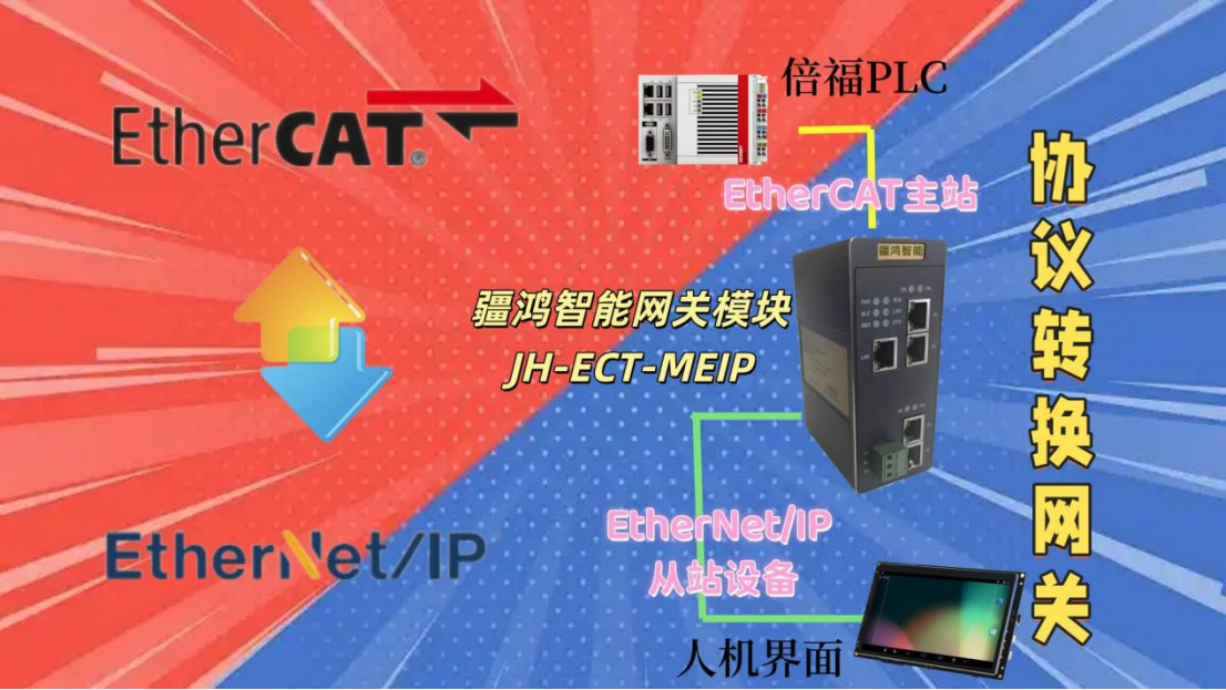 智慧水務(wù)<b class='flag-5'>中</b>的能源管理：基于<b class='flag-5'>EtherCAT</b>與EtherNet/IP的集成應(yīng)用