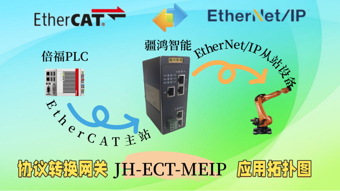 <b class='flag-5'>EtherCAT</b>轉(zhuǎn)<b class='flag-5'>EtherNet</b>/<b class='flag-5'>IP</b><b class='flag-5'>網(wǎng)關(guān)</b>在牛奶廠包裝車間的應(yīng)用