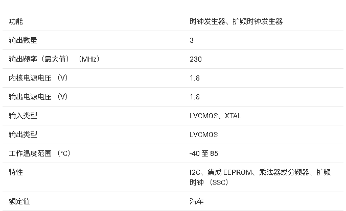 CDCEL913-<b class='flag-5'>Q1</b> <b class='flag-5'>汽車</b><b class='flag-5'>目錄</b><b class='flag-5'>可編程</b> <b class='flag-5'>1-PLL</b> <b class='flag-5'>VCXO</b> <b class='flag-5'>時鐘</b><b class='flag-5'>合成器</b><b class='flag-5'>技術(shù)</b>手冊