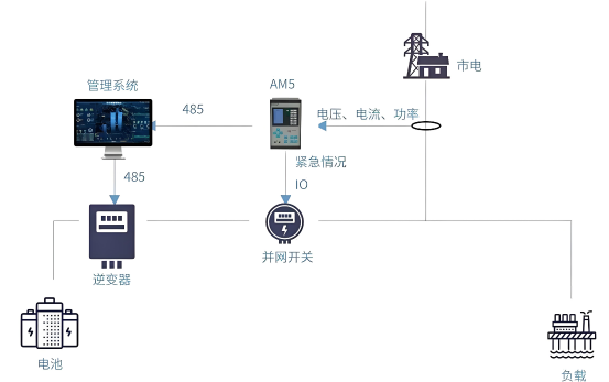 安科瑞防逆流裝置應(yīng)用：為光伏并網(wǎng)電站降本增效的關(guān)鍵舉措