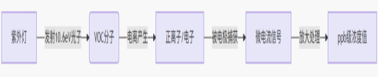 新能源鋰電池制造：VOC泄漏檢測