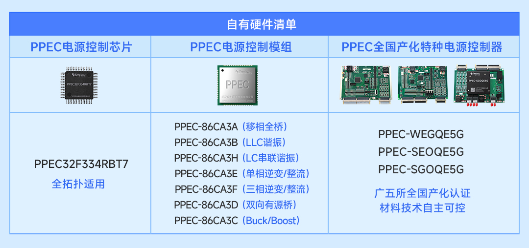 数字电源编程