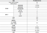 PY32MD310單片機的主要特性