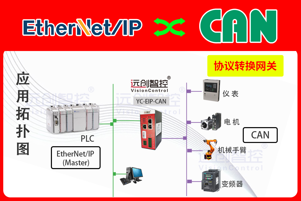 基恩士PLC使用EtherNet/IP協(xié)議通過協(xié)議轉(zhuǎn)換網(wǎng)關(guān)與CAN協(xié)議IO卡通訊案例