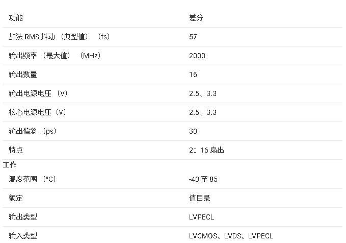 ?<b class='flag-5'>CDCLVP</b>1216 <b class='flag-5'>高性能</b><b class='flag-5'>時(shí)鐘</b><b class='flag-5'>緩沖器</b><b class='flag-5'>技術(shù)</b><b class='flag-5'>文檔</b><b class='flag-5'>總結(jié)</b>