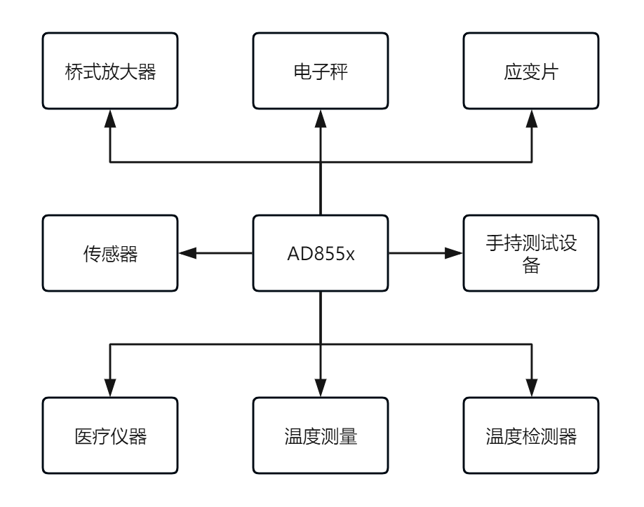 消费类电子