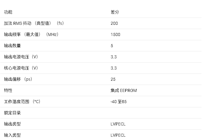 ?CDCE18005可編程時鐘緩沖器技術文檔摘要