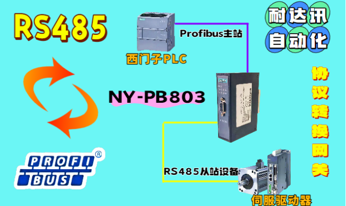 一招破局：耐達(dá)訊自動化<b class='flag-5'>RS485</b> 轉(zhuǎn)<b class='flag-5'>PROFIBUS</b>網(wǎng)關(guān)無縫轉(zhuǎn)換方案
