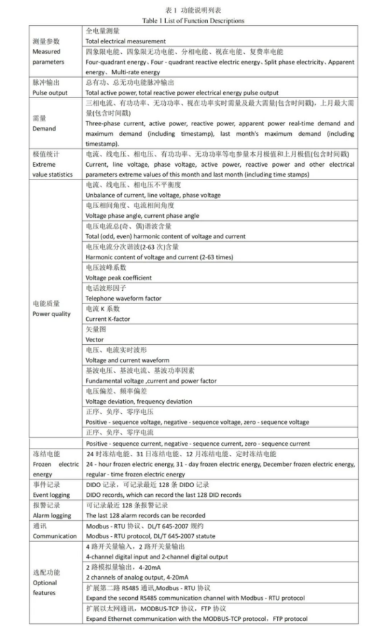 一表雙裝，UL認(rèn)證加持---安科瑞APM521雙模式安裝電表，讓計量更靈活！898.png