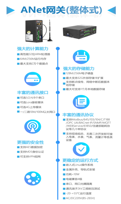 安科瑞ANet网关：一站式解决您的数据采集、协议转换与平台对接难题