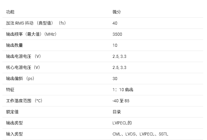 ?CDCLVP111 低電壓1:10 LVPECL時(shí)鐘驅(qū)動(dòng)器技術(shù)文檔總結(jié)